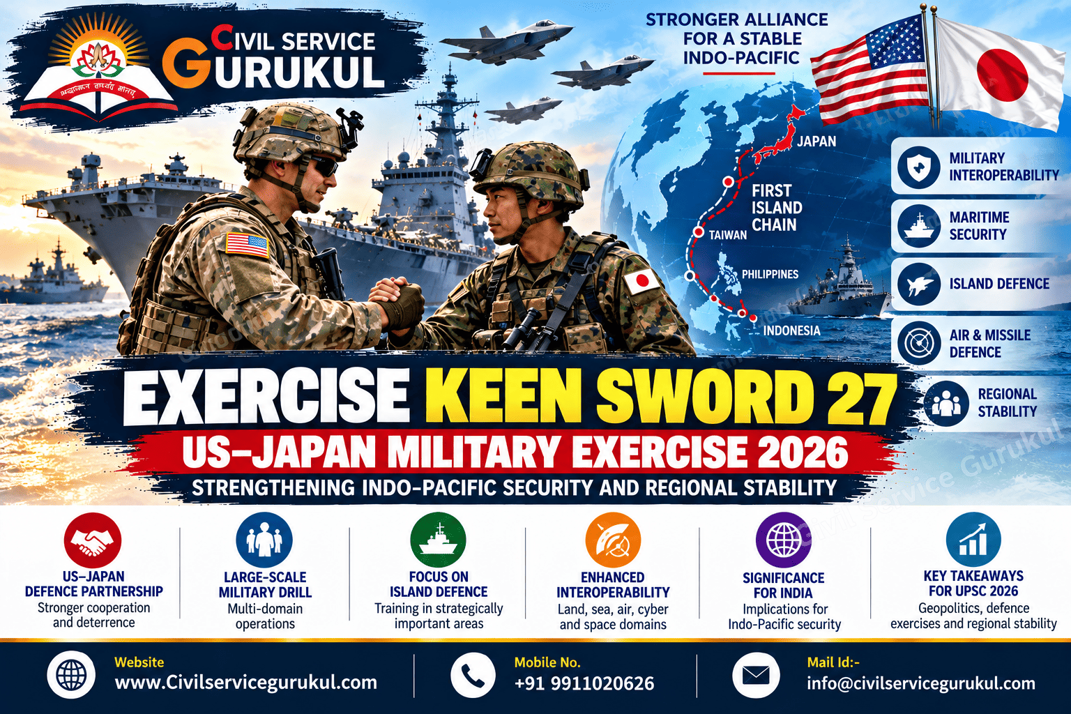 Exercise Keen Sword 27: Why the US–Japan Military Drill Matters for Indo-Pacific Security