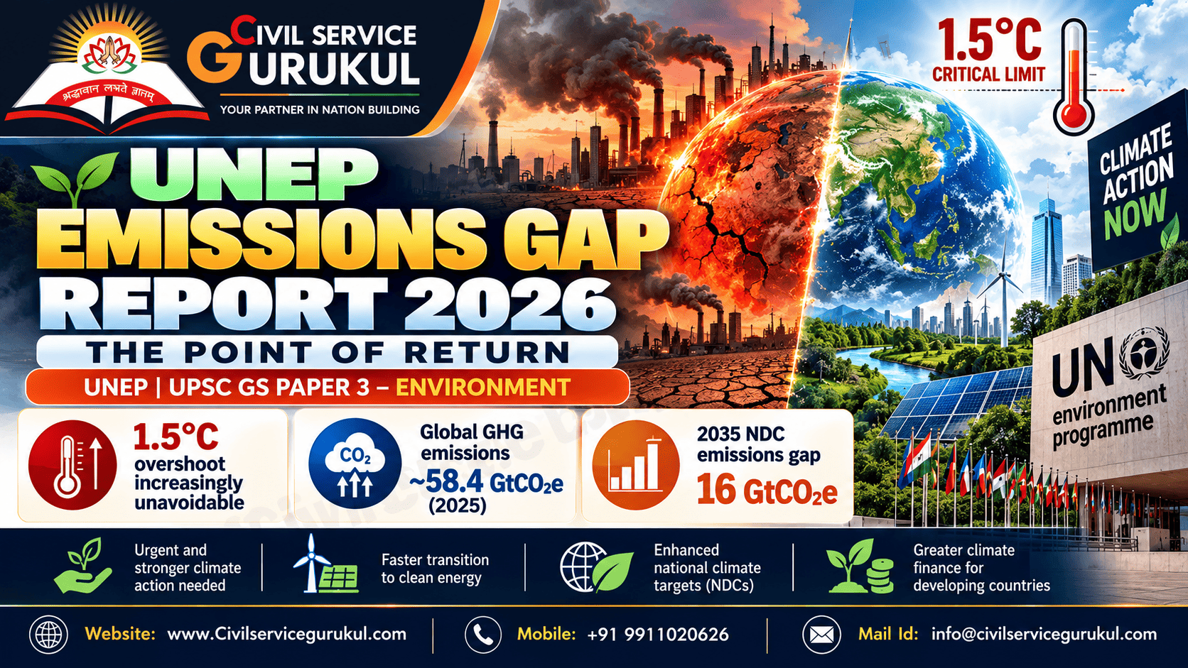 UNEP Emissions Gap Report 2026 | UPSC Complete Notes