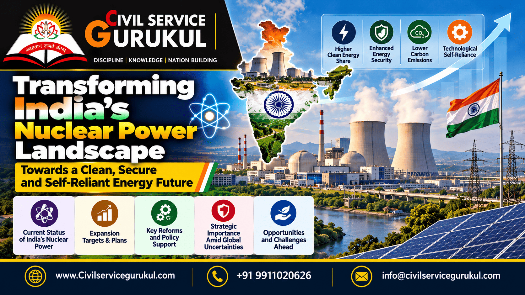 India's Nuclear Power Transformation: UPSC 2026
