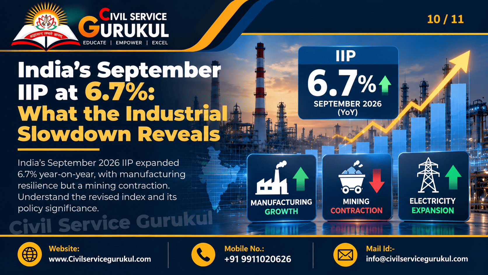 India IIP September 2026: 6.7% Growth Explained for UPSC