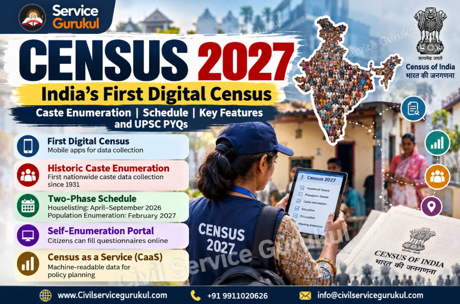 Census 2027: India's First Digital Census, Caste Enumeration & UPSC PYQs