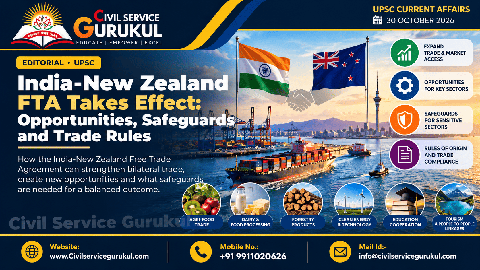 India–New Zealand FTA 2026: Benefits, Challenges & UPSC