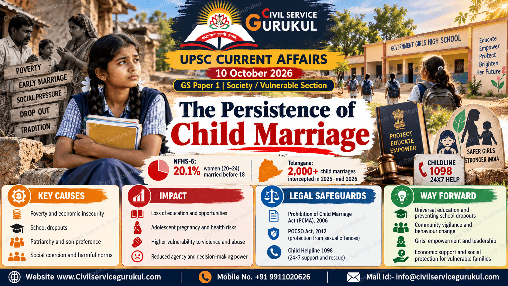 Why Child Marriage Persists in India: Poverty, Patriarchy and the Missing Social Protection