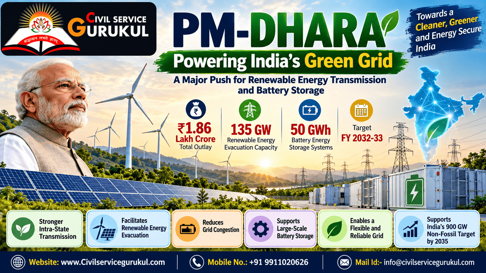 Powering India’s Green Grid: PM-DHARA Scheme and the Next Leap in Renewable Energy Transmission
